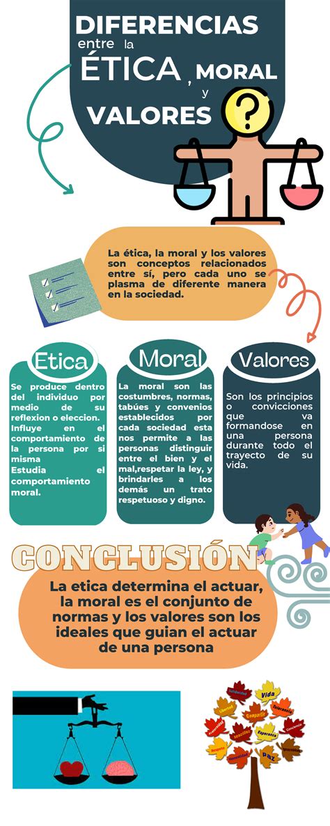 Infografía De Las Diferencias De La Ética Moral Y Valores
