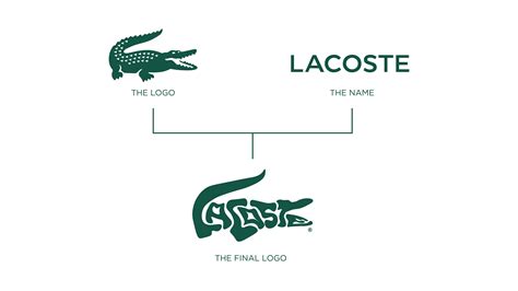 Lacoste Logo Design History Meaning And Evolution Turbologo