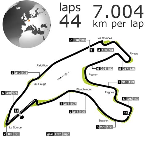 Current formula one track is used and corners are named as such. Belgian Grand Prix in stats