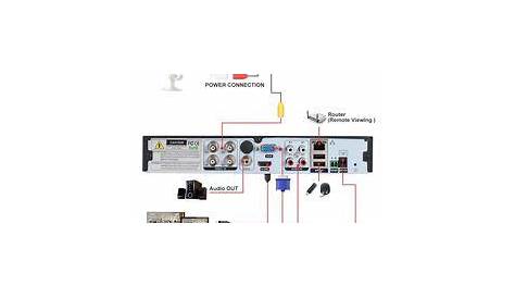 home security camera systems wiring diagram