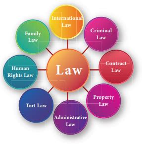 Maybe you would like to learn more about one of these? Law - Meaning, classification, sources