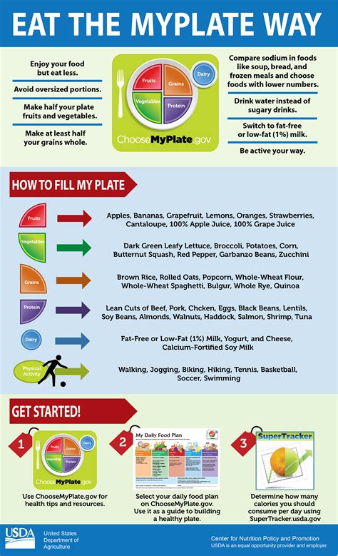 Eat The Myplate Way 48 Infographics About Healthy Eating To Help You