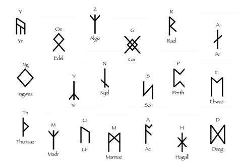 The Evolution Of The Runic Alphabets Elder Futhark Anglo Saxon