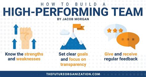 how to build a high performing team by jacob morgan medium