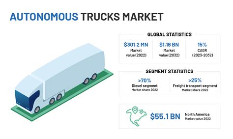 The Impact Of Autonomous Vehicles In Logistics Zhenhub