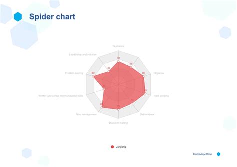 Spider Chart Templates Edrawmax Free Editable