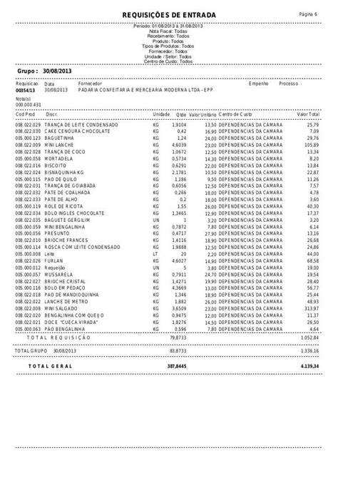 Relatorio De Compras Mes Agosto 2013