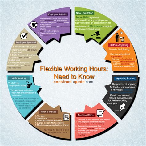 How To Tackle Flexible Working Hours