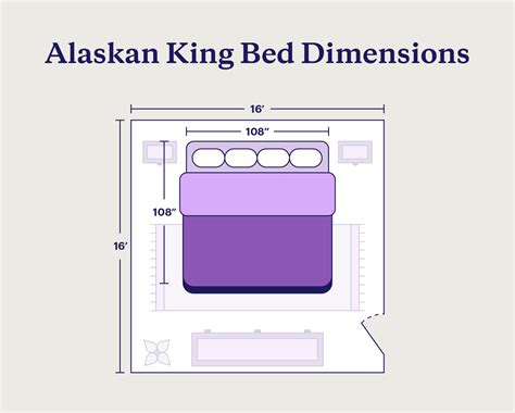 Alaskan King Bed Size And Comparison Guide 2024 Purple