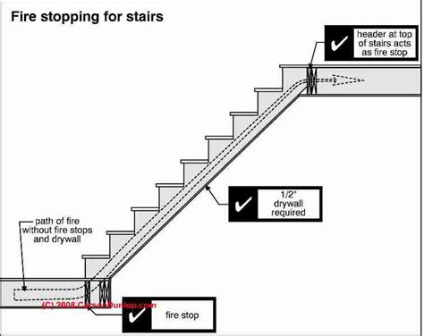 Design And Build Specifications For Stairway Railings And Landing