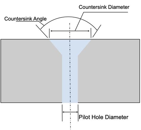 Countersink Holes What They Are And When To Use Them Fictiv