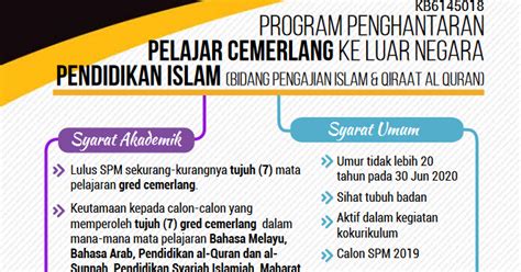 Apakah eccris bank negara malaysia. Biasiswa Terkini KPM - Program Penghantaran Pelajar ...