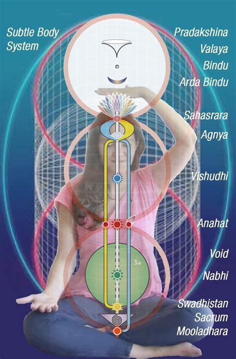 7 Chakras Meditation Kundalini Reiki Sahaja Yoga Meditation