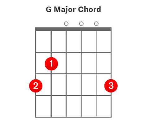 How To Play The G Chord On Guitar The Lesson Room DAddario