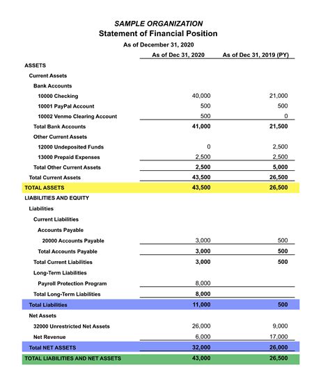 Statement Of Financial Position Reading A Nonprofit Balance Sheet
