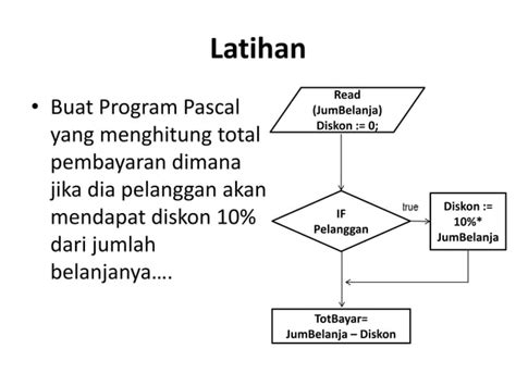 Algoritma Pemrograman Flowchart Logika Dan Algoritma