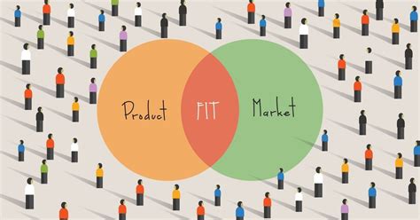 Product Market Fit What It Is And How To Measure It Built In
