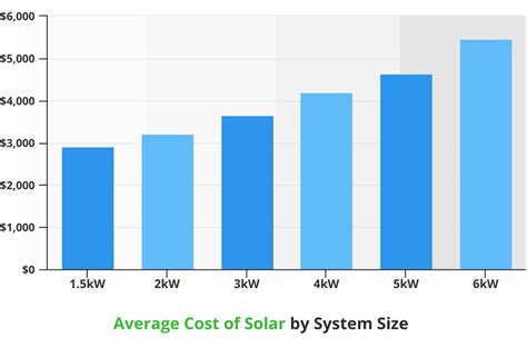 How Much Do Solar Panels Cost 2023 Pricing Guide