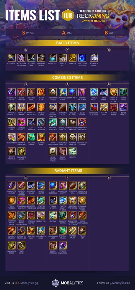 Tft Item Cheat Sheet By Zekrow Imgbb Hot Sex Picture