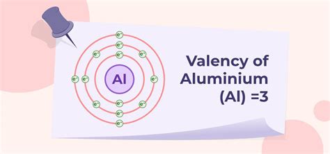 Valency Detailed Explanation Chart Examples And Faqs