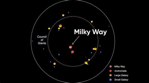 What Lies Beyond The Boundaries Of The Milky Way Youtube