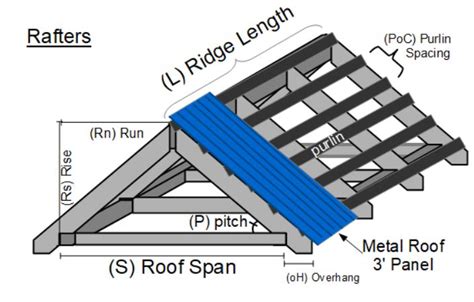 Purlins For A Roof