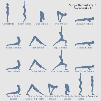 All the muscles and joints in the body exercises when you practice surya namaskar. I am a Yoga Kaki: Breathing in Sun Salutation