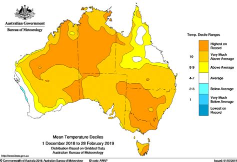 201819 Was Australias Hottest Summer On Record With A Warm Autumn