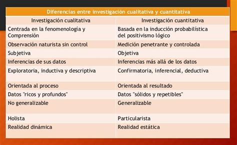 Diferencias Entre Investigaci N Cualitativa Y Cuantitativa Cuadro