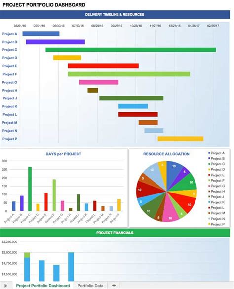 Untitled — Project Management Dashboard Excel Template Free