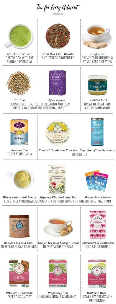 A Holistic Nutritionist S Guide To Medicinal Teas Hello Glow
