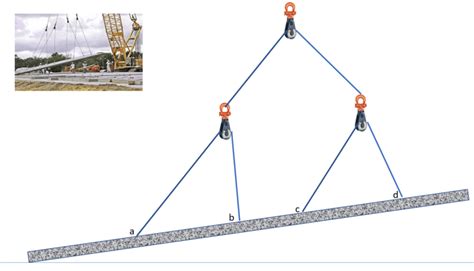 Calculation Of Load Distribution On Multi Lifting Points With Multiple