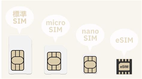 Simカードって何？nanosim Microsim 標準sim の種類やサイズについて ハローモバイルワールド