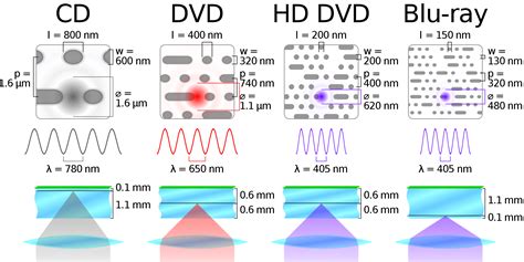 Anatomy Of A Storage Drive Optical Drives Bond Uniagard