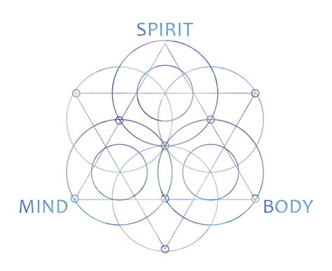 Mind Body Spirit Geometry Deep And Light