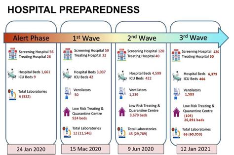 Call detail find in our website. Is Malaysia Ready in the Ventilator Production as Demand ...