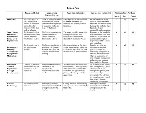 Lesson Plan Rubric Southeastern Louisiana University