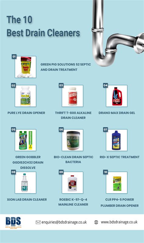 10 Best Drain Cleaners 2021 A Guide To Drain Cleaning Products 2022