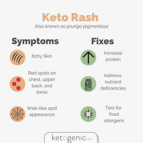 What Is The Keto Rash And How Can You Avoid It Keto Lifestyle