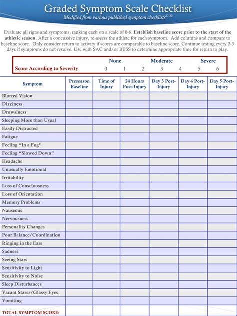 Printable Ms Symptom Checklist