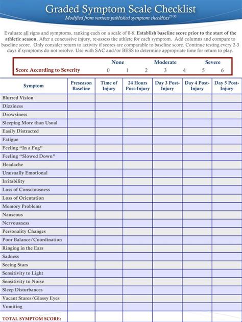 Issues with balance, mobility, or walking. KnowConcussion » Graded Symptom Scale Checklist | Symptoms, Checklist, Medical journals