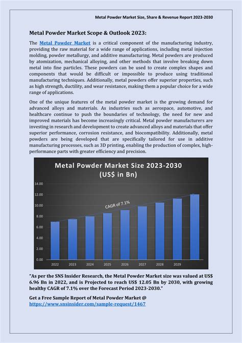 PDF Metal Powder Market Size Share Revenue Report 2023 2030
