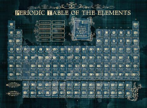 Periodic Table Of The Elements Vintage 4 Digital Art By Bekim Art