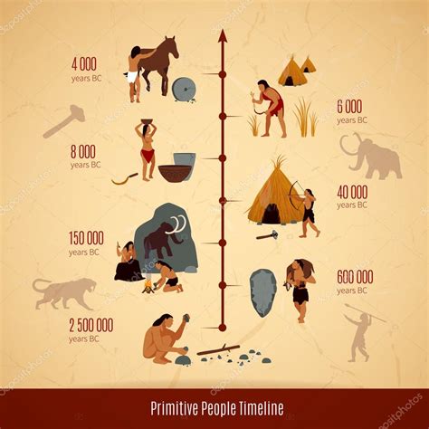 Prehistoric Stone Age Caveman Infographics Layout With Timeline Of