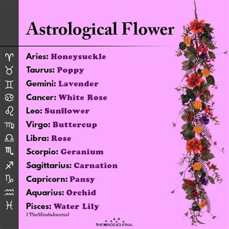 As per astrology giving the different and unique colorful flowers to one can bring one happiness and joy. Astrological Flower Aries - Honeysuckle Taurus- Poppy ...
