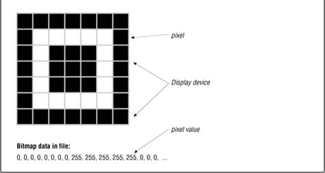 Graphics Data