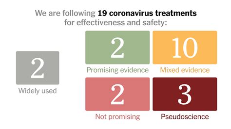 Coronavirus Drug And Treatment Tracker The New York Times