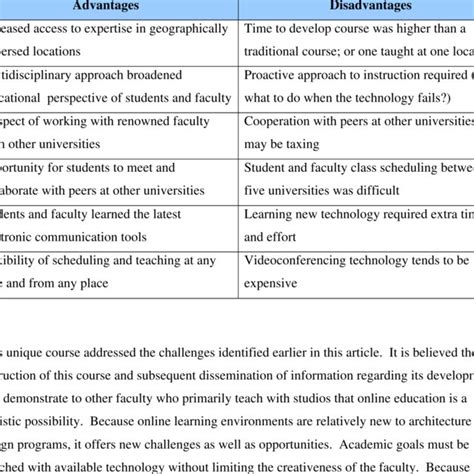 Pedagogical Advantages And Disadvantages Of This New Educational Model