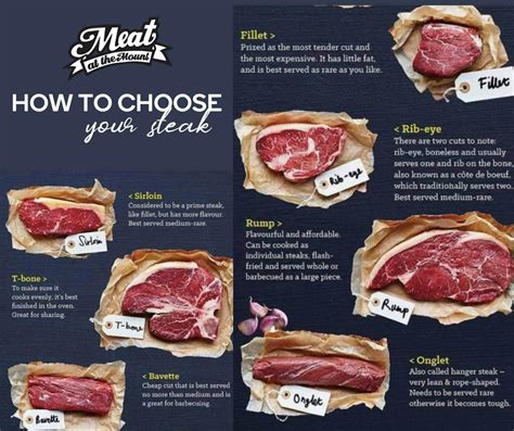 How To Choose Your Steak Meat At The Mount Butcher