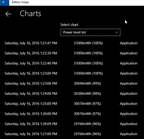 Windows 10 Battery Usage App To View Battery Status In Graph